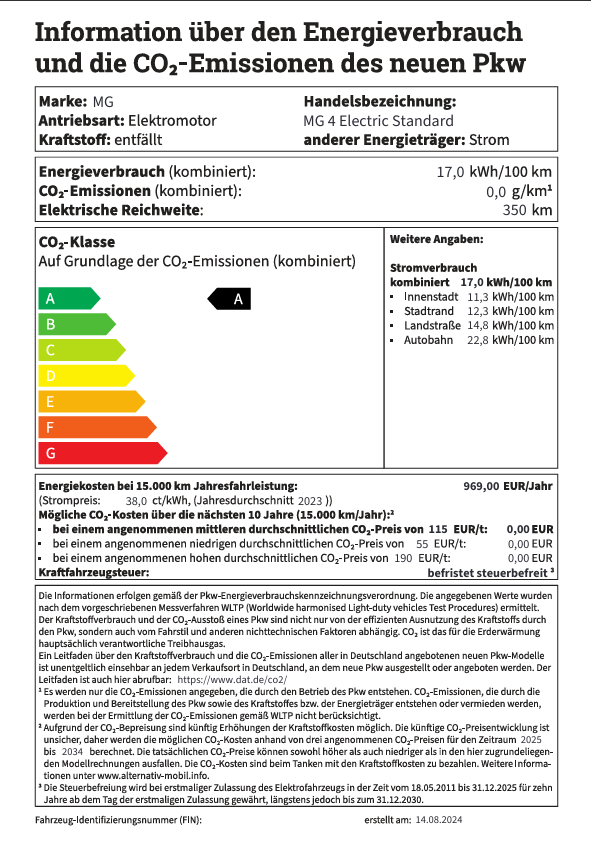 Emissionswertetabelle Emissionsklasse A